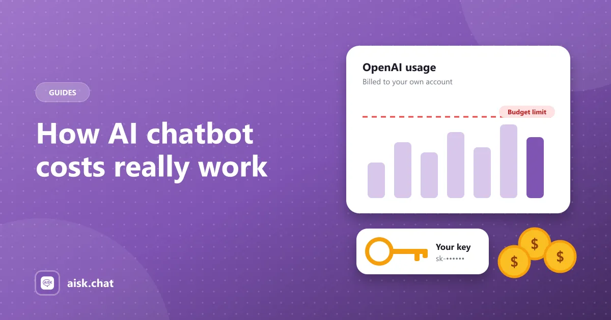 OpenAI usage chart under a budget limit next to an API key